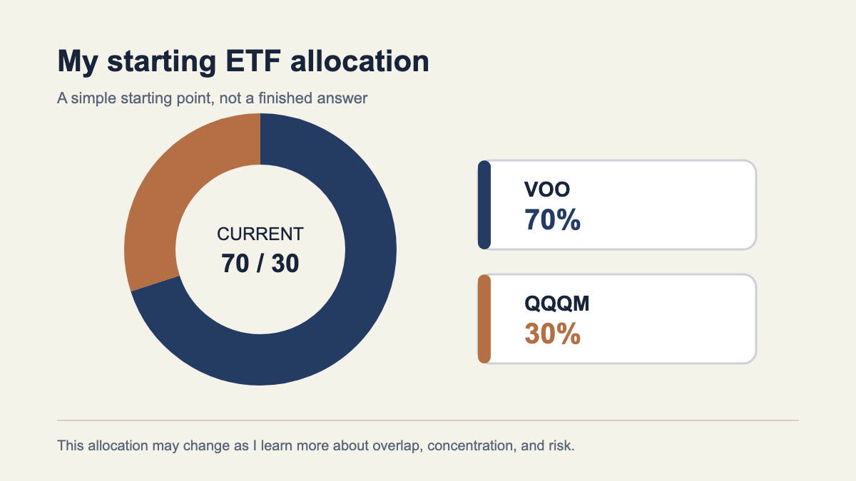 Starting ETF allocation of 70 percent VOO and 30 percent QQQM